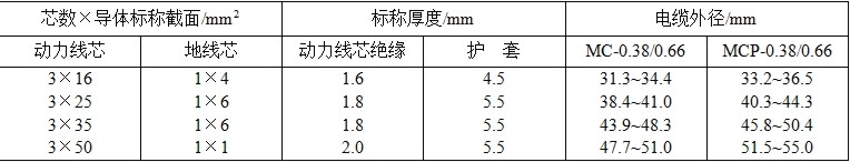 MC、MCP1.9/3.3KV及以下系列采煤機軟電纜